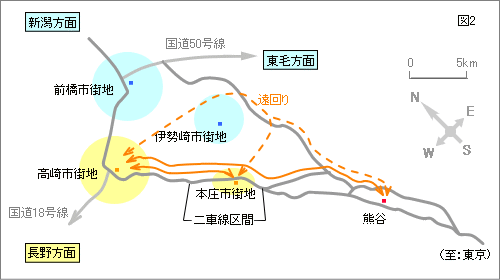 国道17号線