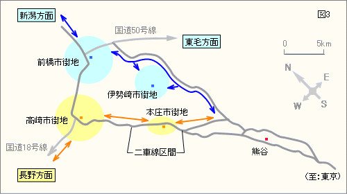 国道17号線